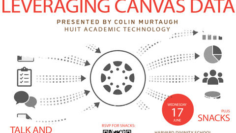 A flyer with decorative symbols titled "Leveraging Canvas Data".