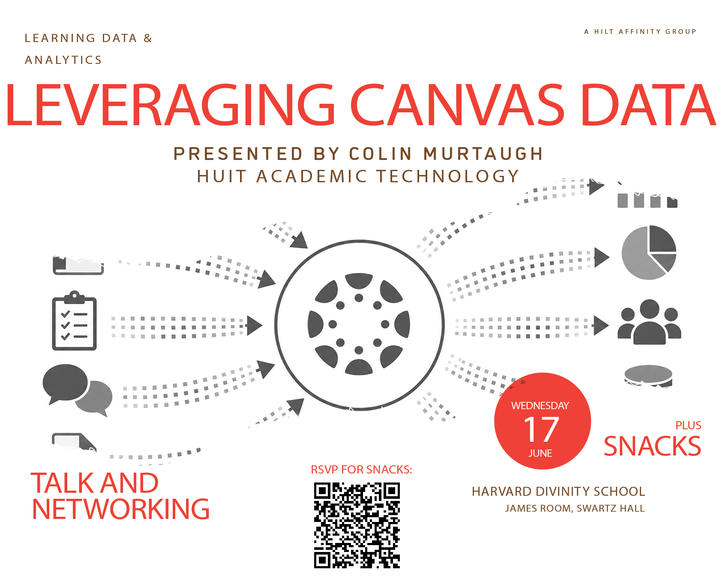 A flyer with decorative symbols titled "Leveraging Canvas Data".