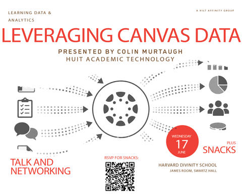 A flyer with decorative symbols titled "Leveraging Canvas Data".